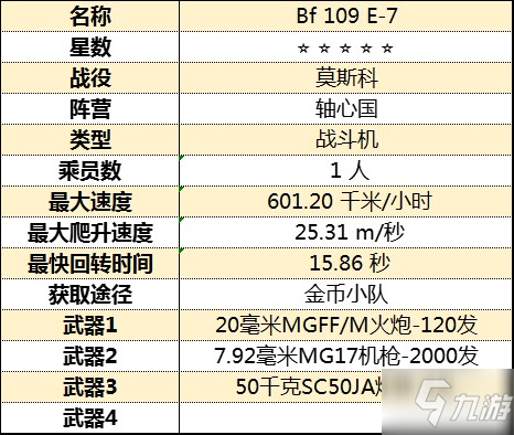 《從軍》全飛行載具屬性圖鑒