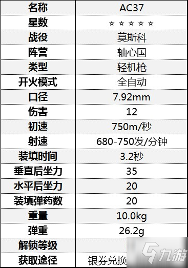 《從軍》輕機(jī)槍屬性介紹 輕機(jī)槍數(shù)據(jù)一覽表