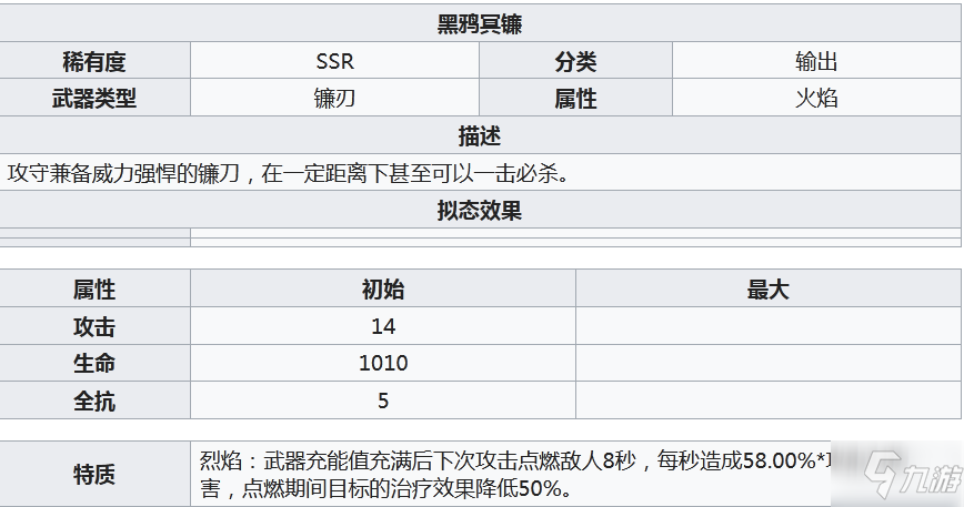 幻塔黑鴉冥鐮怎么樣 幻塔黑鴉冥鐮介紹