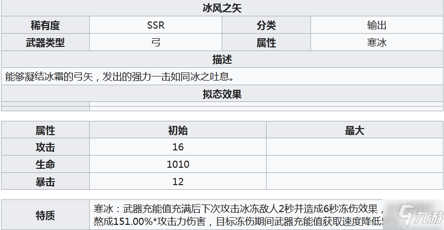 幻塔冰风之矢怎么样 幻塔冰风之矢介绍