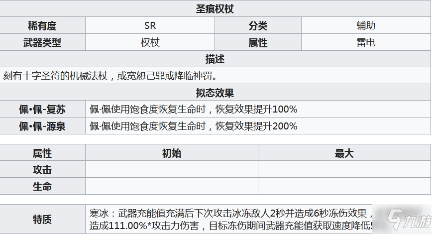 幻塔圣痕權(quán)杖怎么樣 幻塔圣痕權(quán)杖介紹