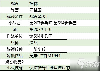 《從軍》柏林戰(zhàn)役同盟國軍團資料整理