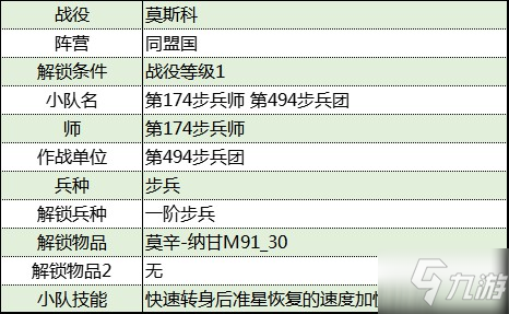 《從軍》莫斯科戰(zhàn)役同盟國軍團資料整理