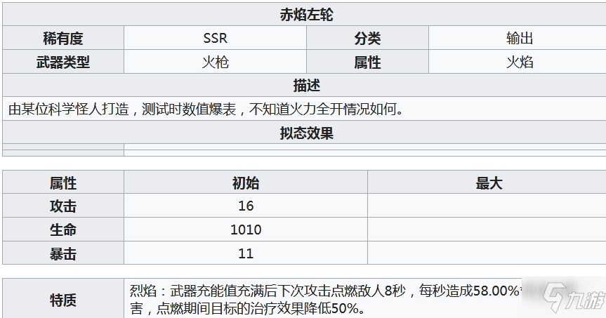 幻塔赤焰左輪怎么樣 幻塔赤焰左輪介紹