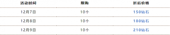 《QQ飞车手游》S冰魄上线赛车工坊 A车S冰魄获取说明