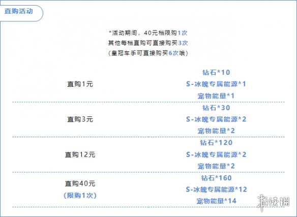 《QQ飞车手游》S冰魄上线赛车工坊 A车S冰魄获取说明