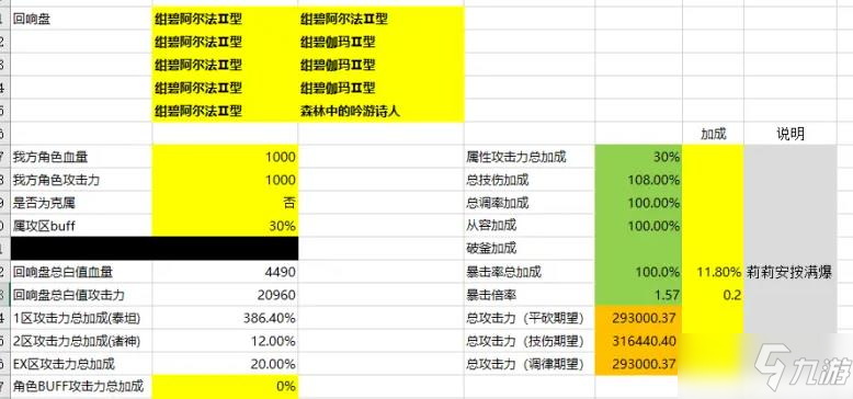 悠久之樹(shù)水盤回響搭配攻略 水盤回響隊(duì)伍搭配