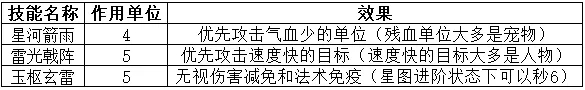 神武4手游鬼谷怎么玩？鬼谷技能陣容搭配攻略