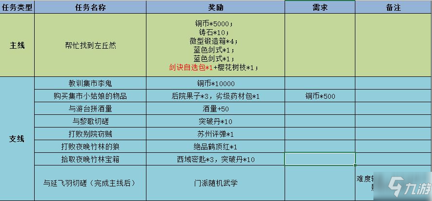 江湖悠悠断肠崖怎么过 江湖悠悠断肠崖通关攻略