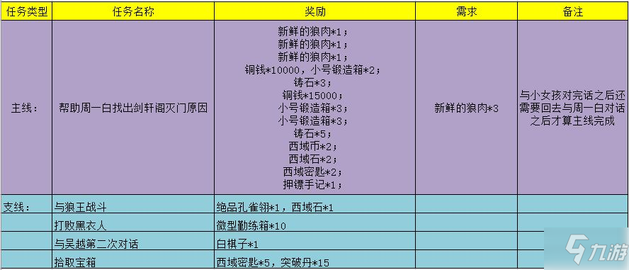 江湖悠悠剑格轩完美通关攻略