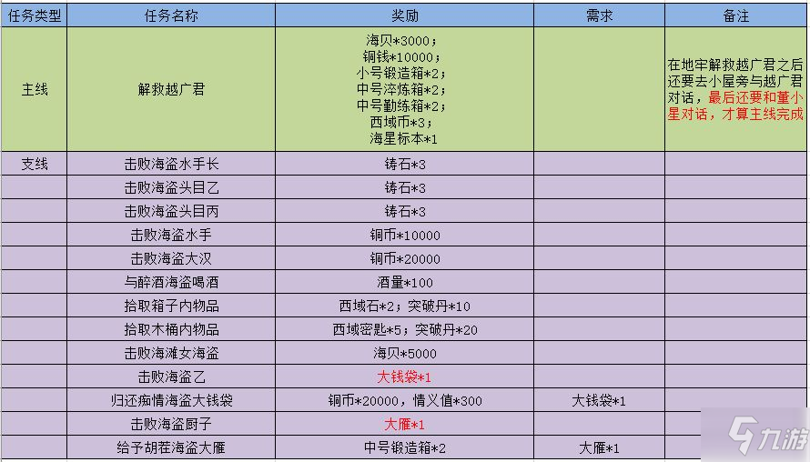 江湖悠悠落雁岛完美通关攻略