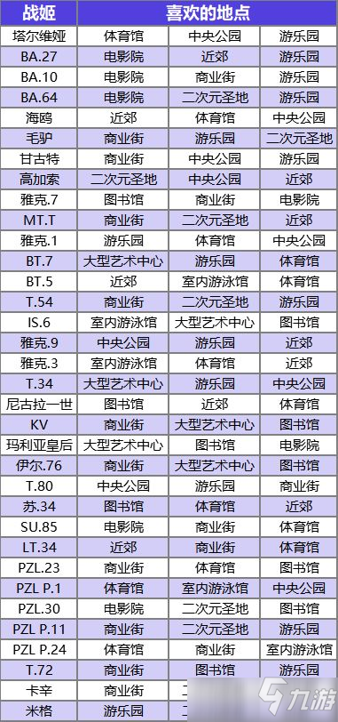 零之战线极寒阵营战姬约会地点汇总攻略