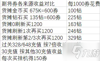 《小浣熊百將傳》天書封魔錄攻略