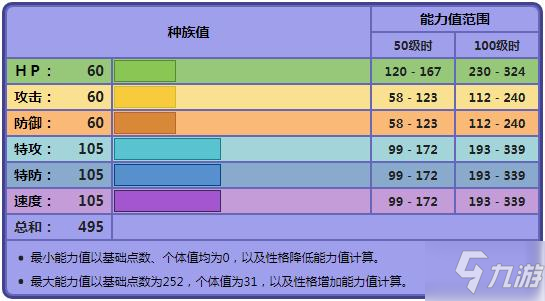 寶可夢珍珠鉆石復(fù)刻夢妖魔配招 寶可夢晶燦鉆石明亮珍珠夢妖魔性格和配招