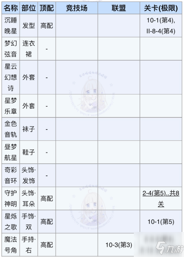 奇迹暖暖星梦旋律如何搭配获得高分？星梦旋律高分搭配分享与推荐