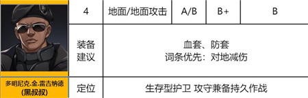 異界事務(wù)所多米尼克強度測評攻略