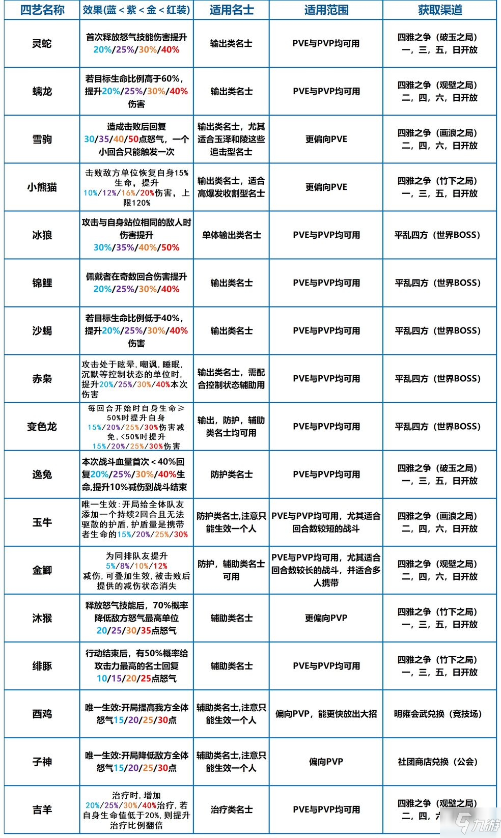 花亦山心之月四艺全效果介绍以及获取途径分享
