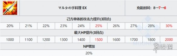 《FGO》圣誕瑪爾達從者圖鑒 瑪爾達圣誕技能立繪卡面一覽