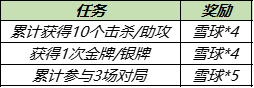 王者荣耀暖冬家园回城特效怎么获得 获取方法详解