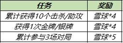王者荣耀暖冬家园回城特效怎么获得 获取方法详解
