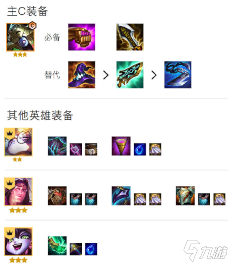 《云顶之弈》S6赛季4学者丽桑卓阵容玩法思路分享
