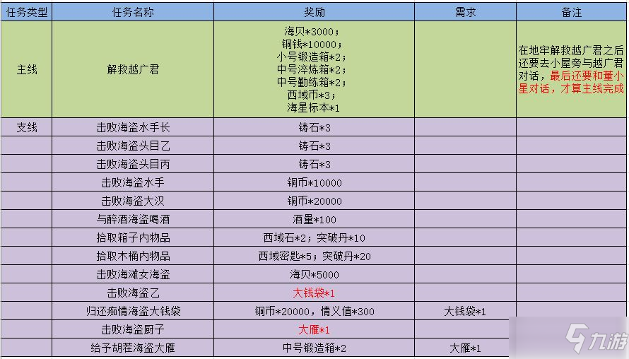 《江湖悠悠》落雁岛完美过关攻略