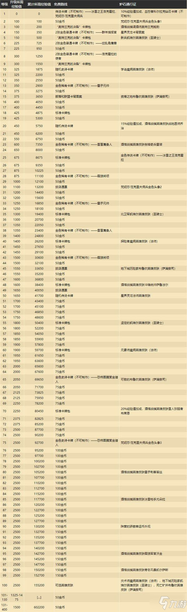 炉石传说奥特兰克的决裂通行证奖励是什么 炉石传说22.0版本通行证奖励介绍