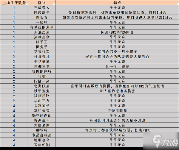 夢(mèng)幻西游網(wǎng)頁(yè)版共闖龍?zhí)对趺催^(guò) 夢(mèng)幻西游網(wǎng)頁(yè)版共闖龍?zhí)锻P(guān)攻略