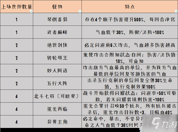 夢(mèng)幻西游網(wǎng)頁(yè)版共闖龍?zhí)对趺催^(guò) 夢(mèng)幻西游網(wǎng)頁(yè)版共闖龍?zhí)锻P(guān)攻略