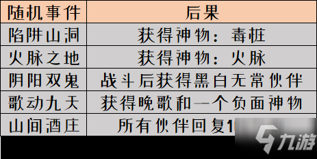 夢(mèng)幻西游網(wǎng)頁(yè)版共闖龍?zhí)对趺催^(guò) 夢(mèng)幻西游網(wǎng)頁(yè)版共闖龍?zhí)锻P(guān)攻略