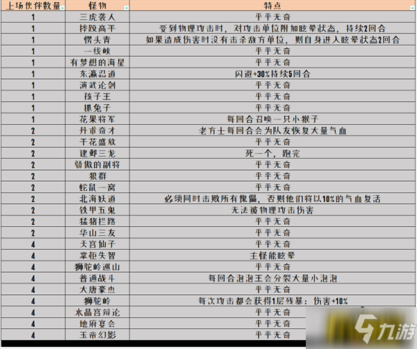 《梦幻西游网页版》共闯龙潭怎么通关 共闯龙潭通关技巧攻略截图