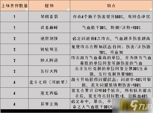 夢(mèng)幻西游網(wǎng)頁(yè)版共闖龍?zhí)对趺催^(guò)-共闖龍?zhí)锻P(guān)攻略