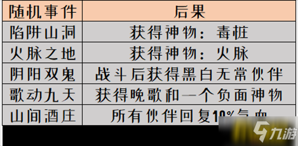 夢(mèng)幻西游網(wǎng)頁(yè)版共闖龍?zhí)对趺催^(guò)-共闖龍?zhí)锻P(guān)攻略