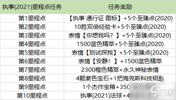 《英雄聯(lián)盟》執(zhí)事通行證任務(wù)匯總分享