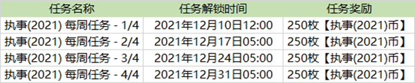 《英雄聯(lián)盟》執(zhí)事通行證任務(wù)匯總分享