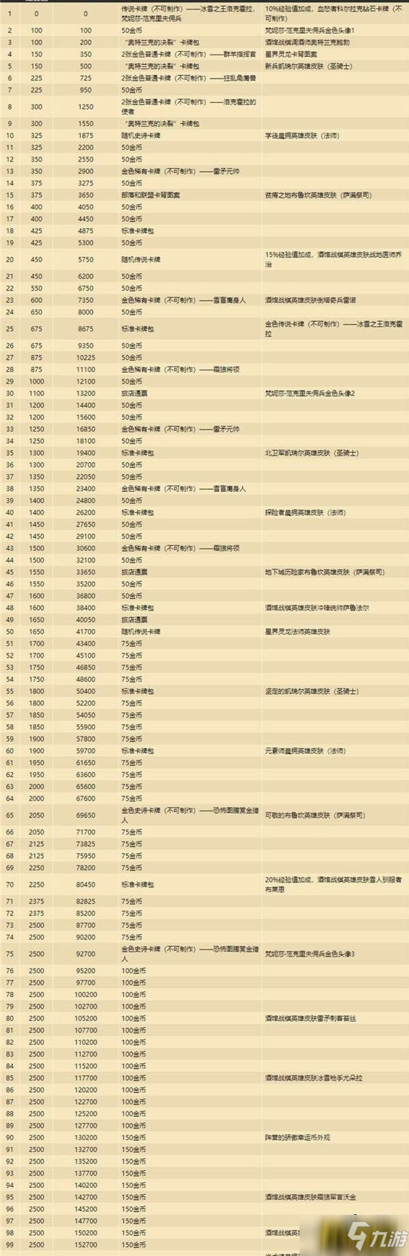 炉石传说奥特兰克的决裂通行证奖励是什么-奥特兰克的决裂通行证奖励一览