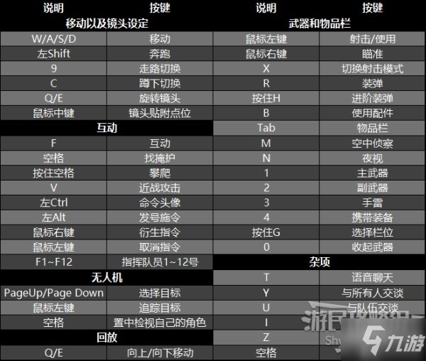 《雷霆一号》图文攻略 单人战役图文流程攻略