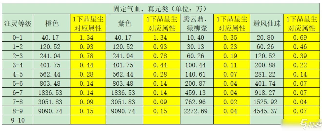 一念逍遙固定屬性類古寶用法圖文教程