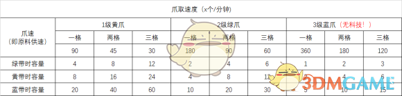 《戴森球计划》混料的解决方案是柔性生产