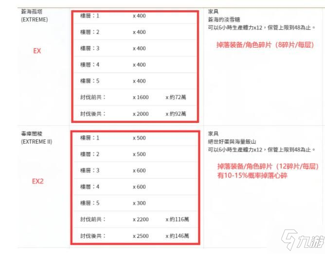 公主連結(jié)炸脖龍怎么打 EX2炸脖龍圖文通關(guān)流程