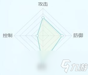 《此生无白》医仙柳蝶角色介绍