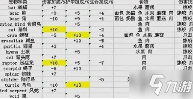 魔兽世界怀旧服猎人稀有宝宝位置一览