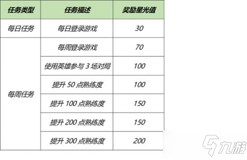 王者荣耀梦境修炼皮肤有哪些？梦境修炼皮肤表一览