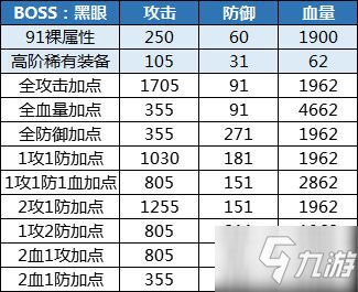 DNF像素勇士大創(chuàng)造加點攻略 像素勇士大創(chuàng)造加點裝備技巧匯總