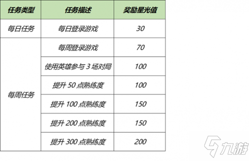 王者榮耀英雄修煉皮膚有哪些