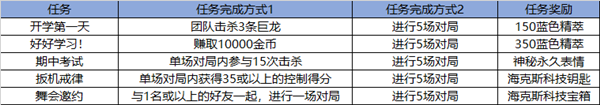 《LOL》戰(zhàn)斗學院2021任務介紹