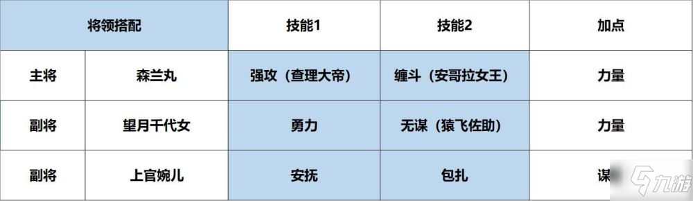 征服與霸業(yè)開荒隊伍怎么搭配 開荒隊伍搭配攻略