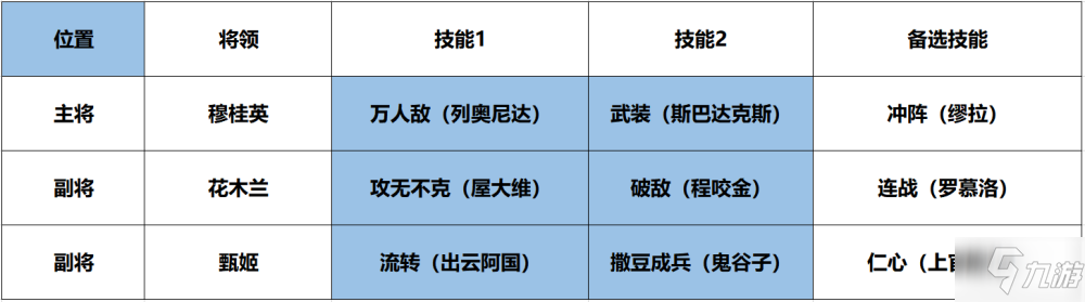 征服與霸業(yè)開荒隊伍怎么搭配 開荒隊伍搭配攻略