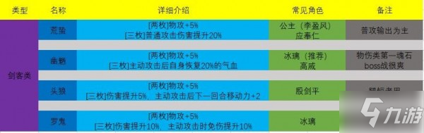 天地劫手游魂石搭配攻略 個(gè)職業(yè)魂石搭配推薦