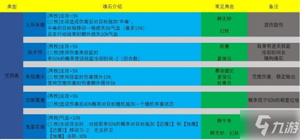 天地劫手游魂石搭配攻略 個(gè)職業(yè)魂石搭配推薦